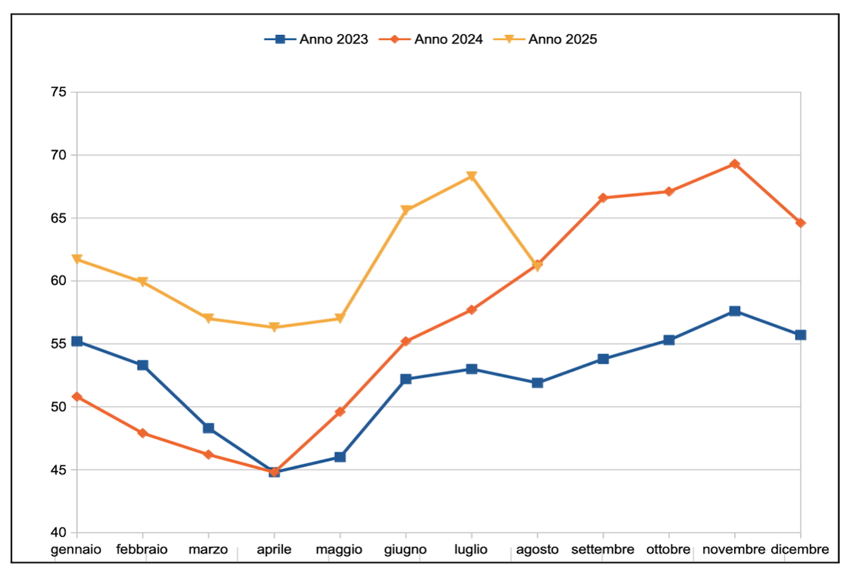 970 prezzo latte spot.jpg